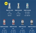 VooPoo PNP X Coils 5 pcs