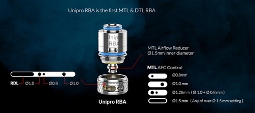 Velocity Unipro RBA